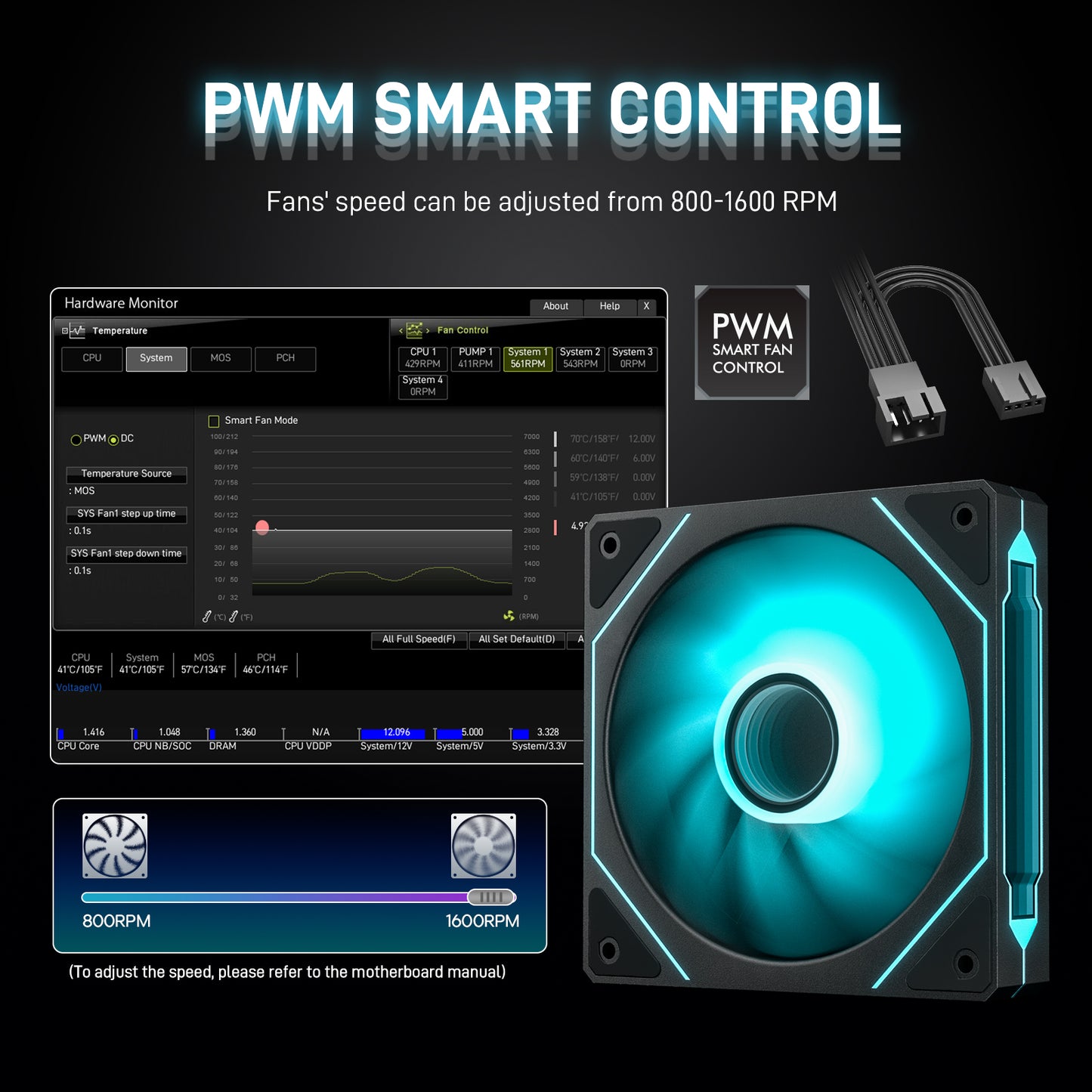 DARKROCK F120 3in1 120mm Infinite Mirror Design Case Fans with 20 Ports Contoller Hub, 24 LED Lights PWM Control & ARGB Effect, Hydraulic HDB Bearing for Low-Noise Operation